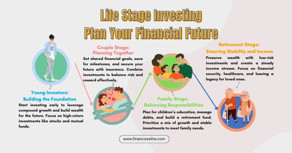 Young Investors, Midlife Investment Strategies, Retiree Investment Strategies, Savings Goals, Emergency Fund, College Savings Plans
