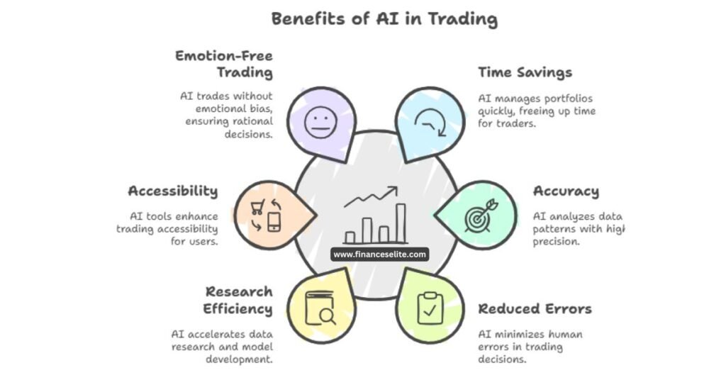 AI-Automated Portfolios,